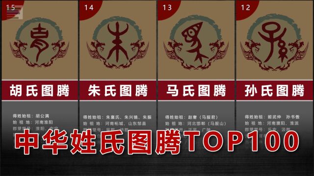 中华姓氏图腾TOP100!看看你的姓氏图腾漂亮吗?