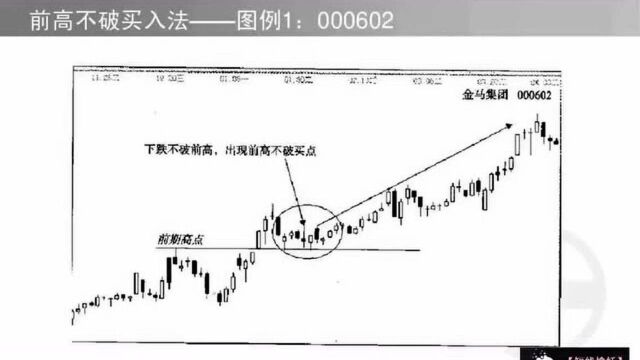 #理财其实很简单#买入与卖出技术