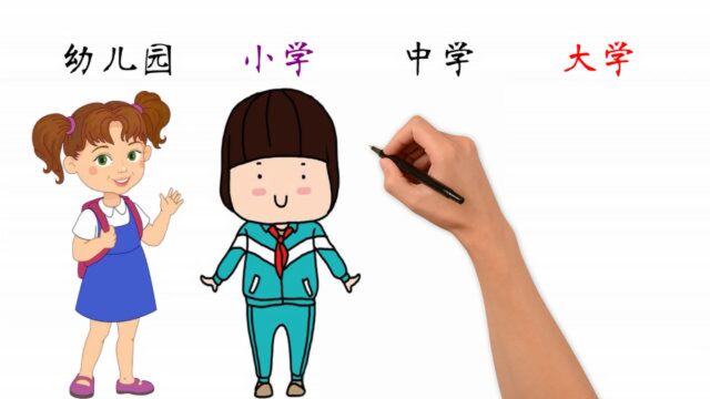 幼儿园、小学、中学、大学的校服有什么不同?你最喜欢哪一款?