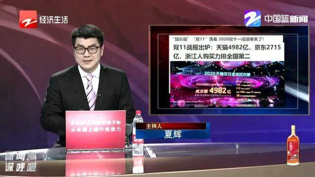 双11战报:天猫4982亿 京东2715亿 浙江人购买力排全国第二