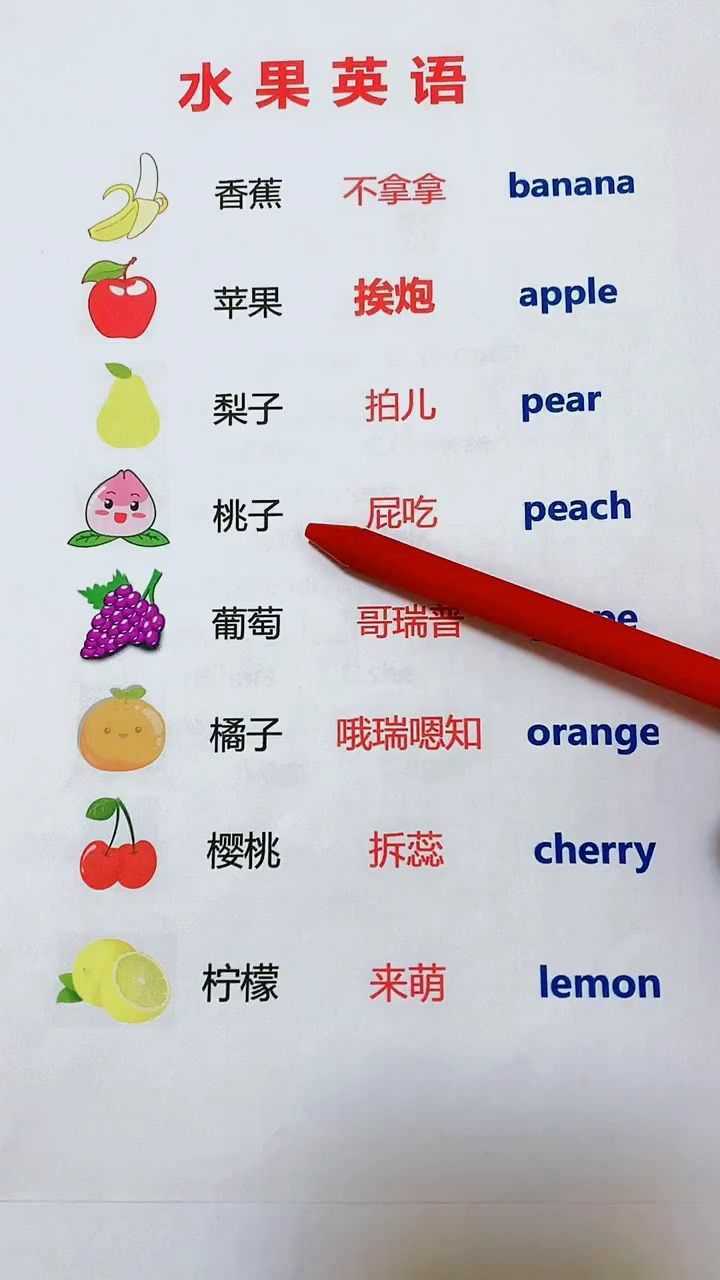 水果用英语怎么说,你学会了吗