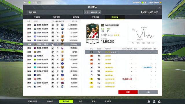 【FIFAOL4】现世报!巴萨废掉的欧洲第一前锋,FIFA世界级高分