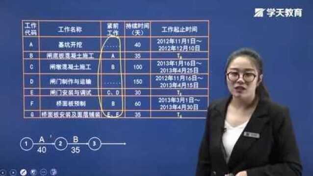 2021年二建《水利水电工程管理与实务》学天网校 张晶 导学课(下)