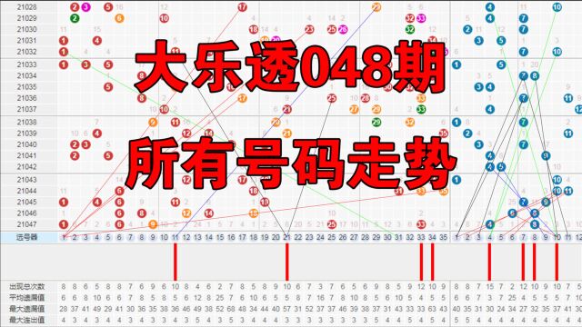 大乐透21048期手绘同尾直线走势图