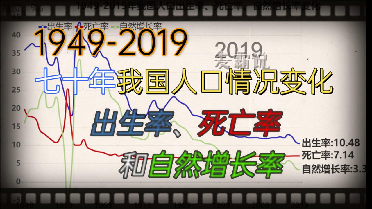 数据可视化回顾七十年我国人口出生率死亡率和自然增长率情况变化