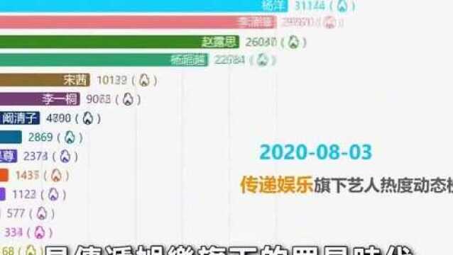 李一桐:曾是赵丽颖替身,被于正捧了6年,15部戏只演一番女主!