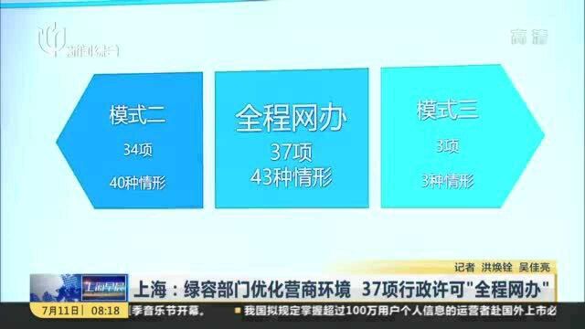 上海:绿容部门优化营商环境 37项行政许可“全程网办”