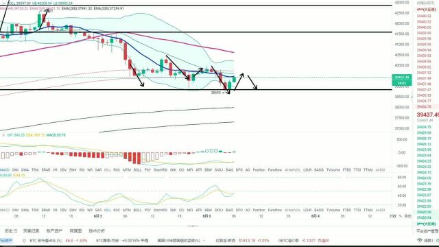 8.3比特币行情分析