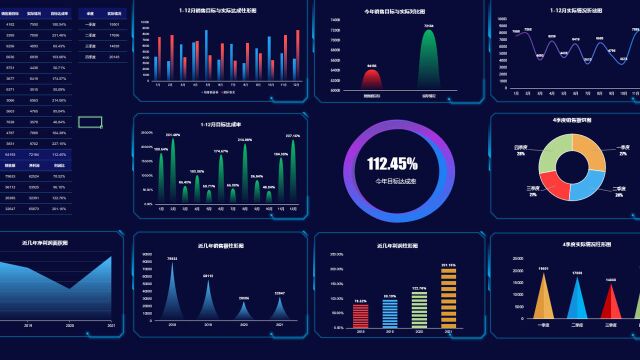 Excel科技风年终数据可视化看板,数据分析图表,动态显示超实用