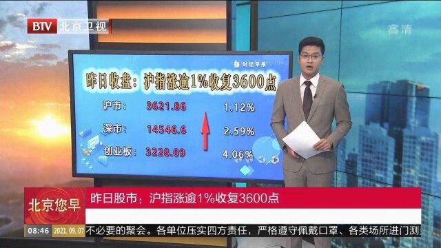 昨日股市:沪指涨逾1%收复3600点