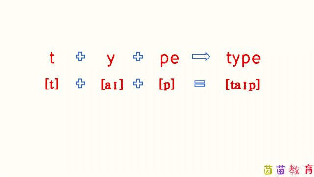 PEP六年级上册英语unit5单词朗读:type