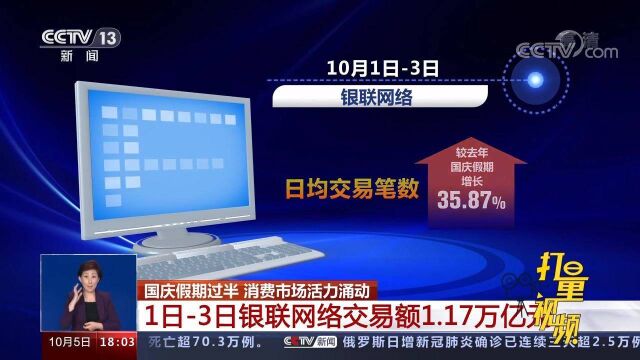 中国银联:1日3日银联网络交易额1.17万亿元