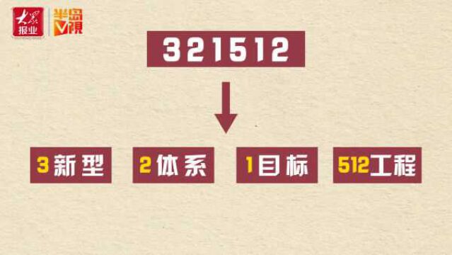 冷知“室” | “321512”到底是个啥?破解“5G+工业互联网”数字密码