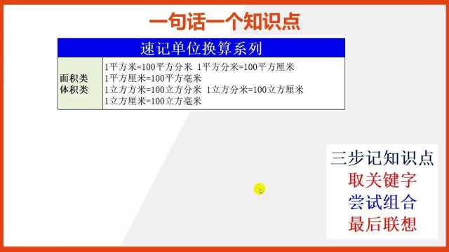 速记面积体积单位换算1平方米等于多少平方分米等