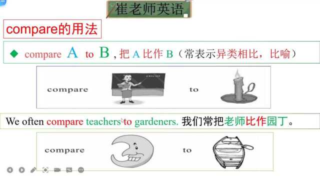 动词compare的用法,你get到了吗?