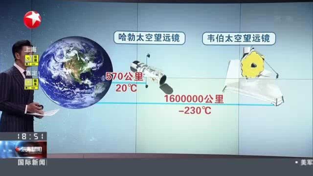 美国航天局:詹姆斯ⷮŠ韦伯太空望远镜与哈勃望远镜的对比数据