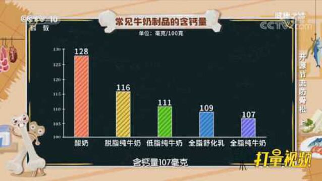 高血脂症、肥胖等人群,可以选择脱脂或低脂纯牛奶