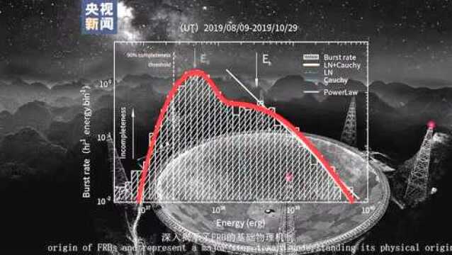 中国天眼“看”向星河更远处(科技自立自强)