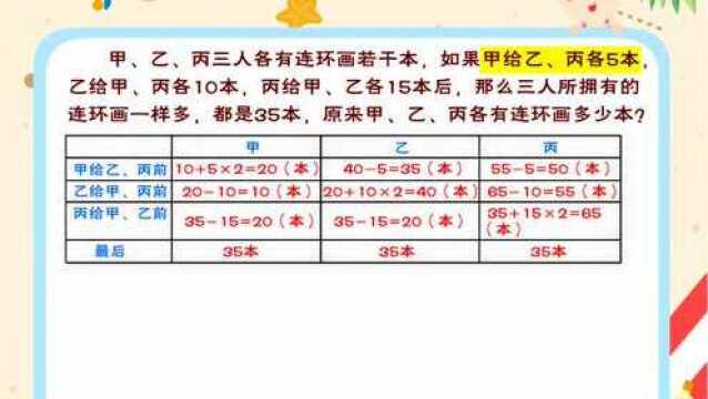 小学数学典型应用题之【还原问题】