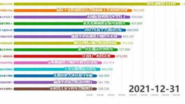 Python数据可视化,带你全面盘点2021微博热搜!