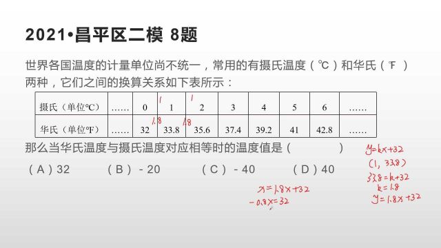 学好数学,助力中考:摄氏温度和华氏温度的换算关系,你Get没有