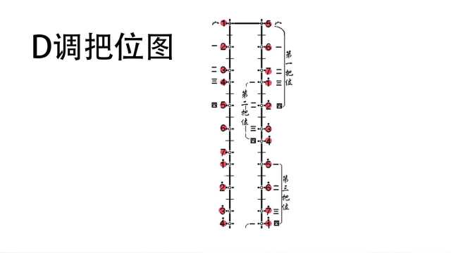 二胡动态曲谱 洁白的哈达