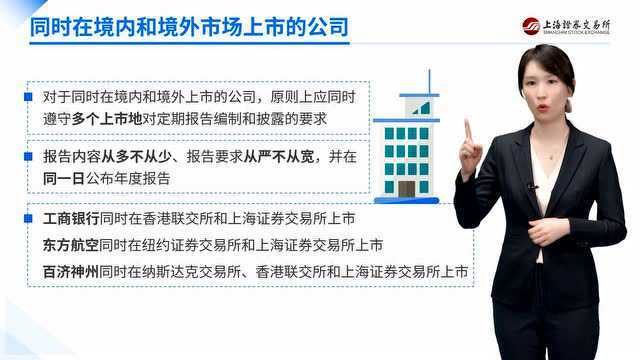 3ⷱ5专栏 | 读懂定期报告系列微课第一期:读懂上市公司定期报告概述