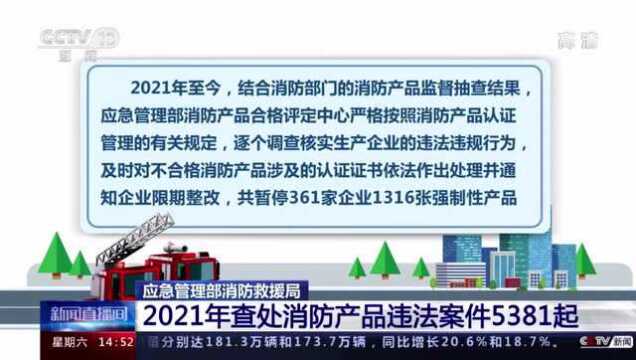 消防产品违法案件真不少,去年以来已查处5381起!