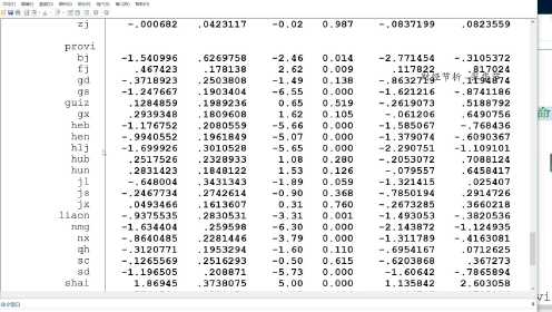 [图]6.4 变系数面板数据模型-Ch6 面板数据模型-Stata操作演示-《中级计量经济学——方法与应用》-张华节-财经节析