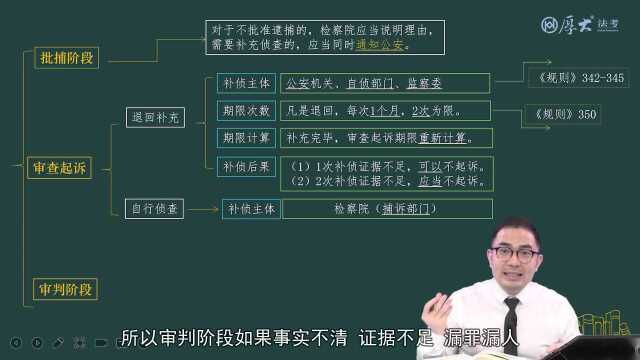 38.第38讲 侦查终结、侦查羁押期限与补充侦查2022年厚大法考刑诉法系统强化向高甲