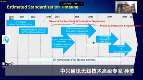 [图]【中兴通讯无线技术高级专家 孙波】6G网络的发展路线及其愿景。#全球6G技术大会