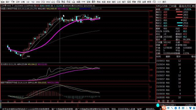 星期五:青北汇商2021年4月15日交易行情解读