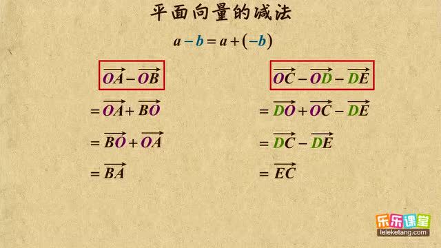 高中数学专题二: 平面向量基本概念及加减法1