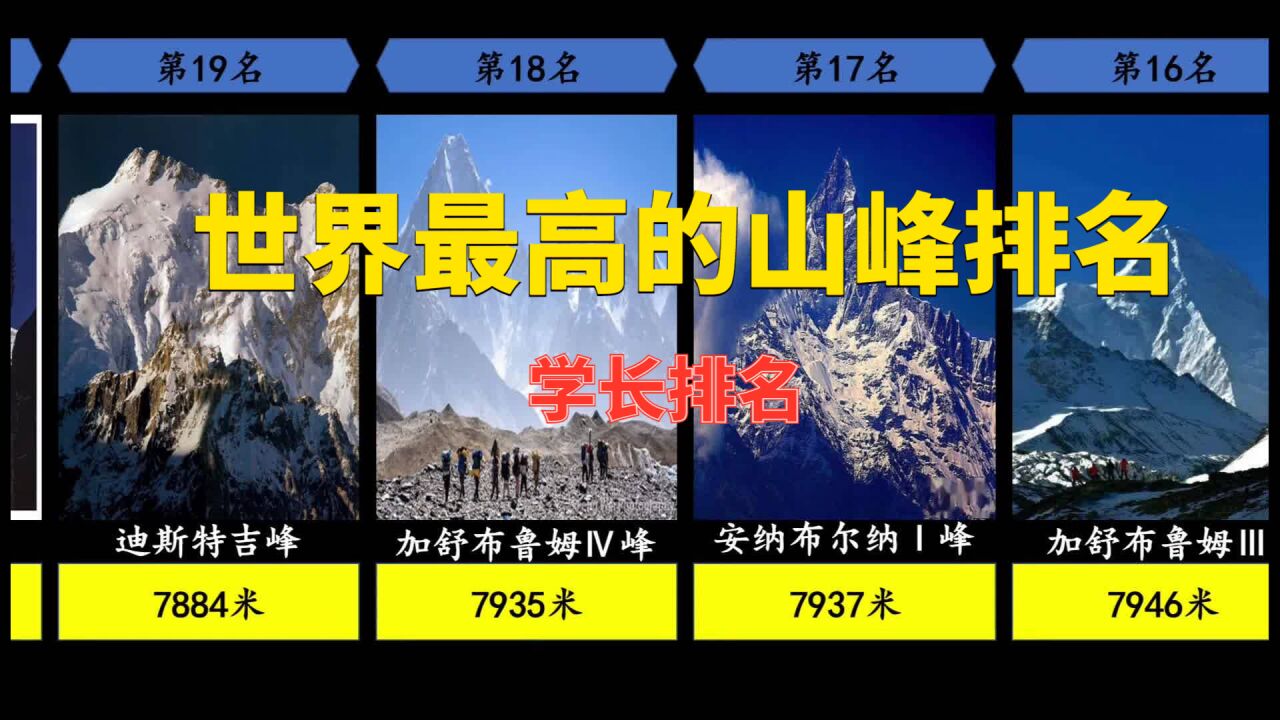 世界最高山峰排名