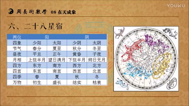 《周易术数学》(新版)第一集:学易法窍10