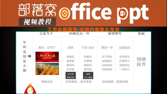 PPT工作总结报告视频:总结内容怎么写法