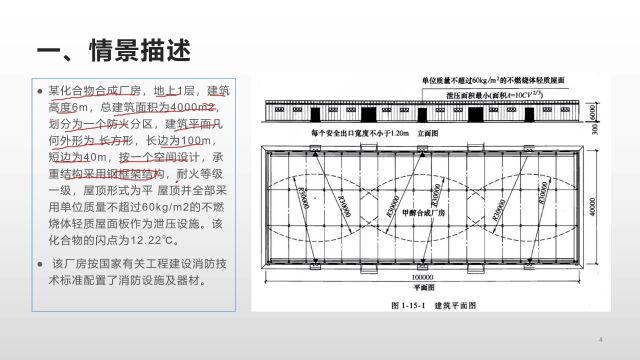 2022年一级注册消防工程师之甲类厂房案例分析