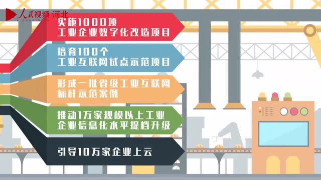 【工信小课堂】工业互联网在产业转型升级中发挥了什么作用呢?河北省发展工业互联网的主要目标有哪些呢?