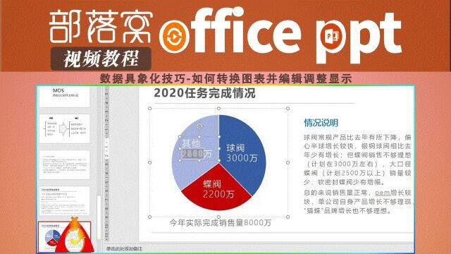 PPT数据具象化技巧视频:如何转换图表并编辑调整显示