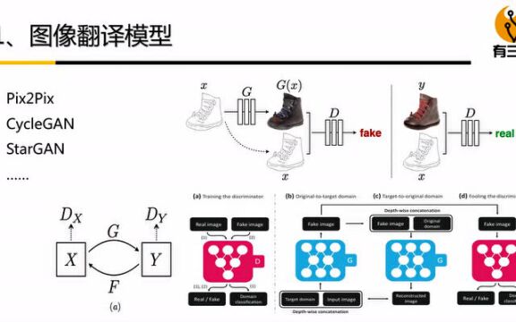 【视频课】重磅GAN课程上新,掌握图像翻译与风格化核心技术!