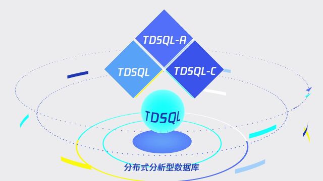 腾讯云企业级分布式数据库TDSQL  产品介绍