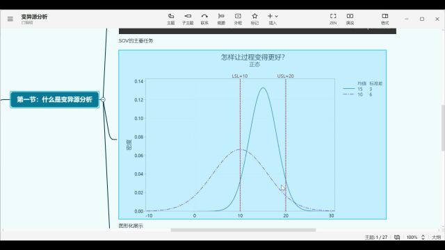 什么是变异源分析?