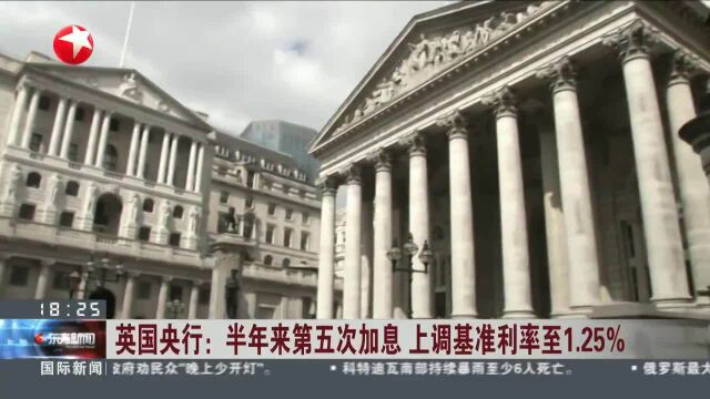 英国央行:半年来第五次加息 上调基准利率至1.25%