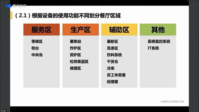 12 提高餐厅运营效率,减少劳动力需求