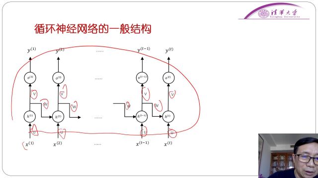 14第一篇 神经网络是如何实现的(八)(上)