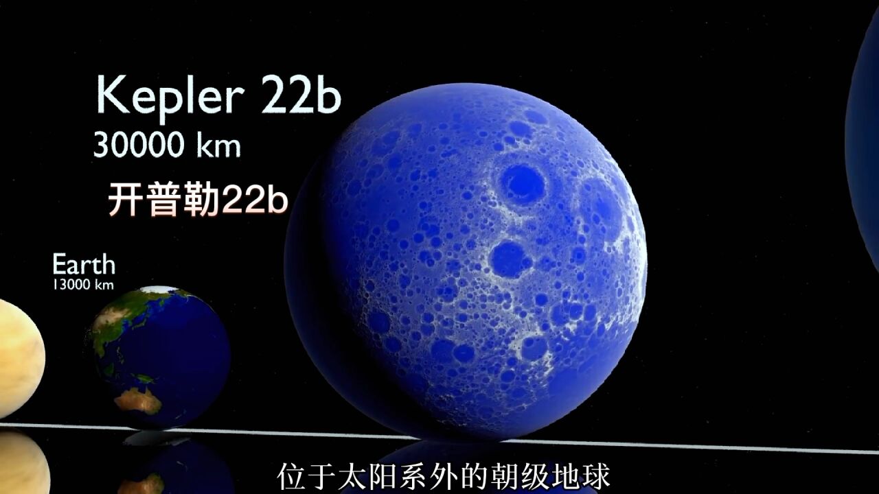 不同星球大小对比，颠覆你的认知_高清1080P在线观看平台_腾讯视频