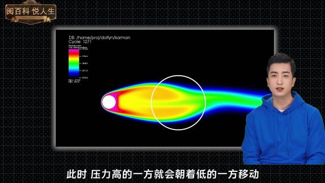 “卡门涡街”是什么?死去的虹鳟鱼还能逆流而上,这是什么原理?