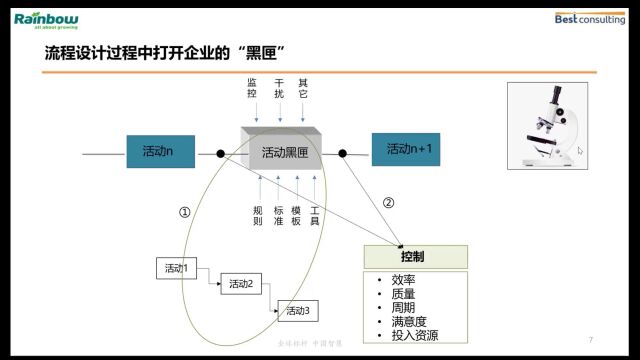 Tracy心得体会分享