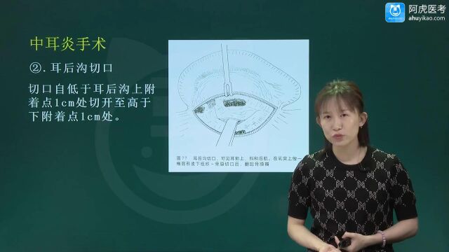 2022年阿虎医考耳鼻喉主治医师中级职称考试视频 中耳炎手术01