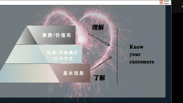 【学会kyc你的客户】